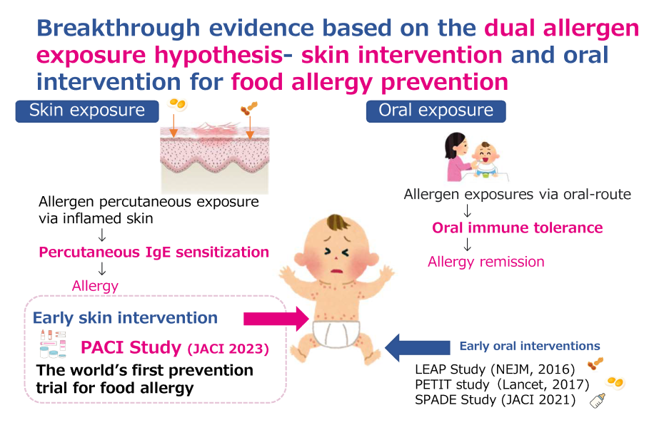 【Fig. 1 Key finding of the PACI Study】
