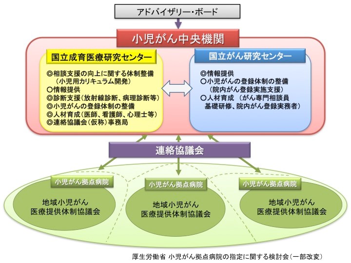 小児がん中央機関の役割