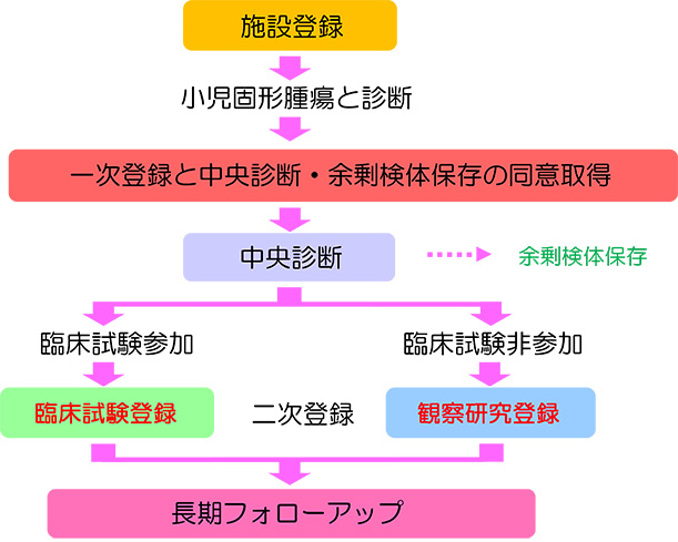 概要図