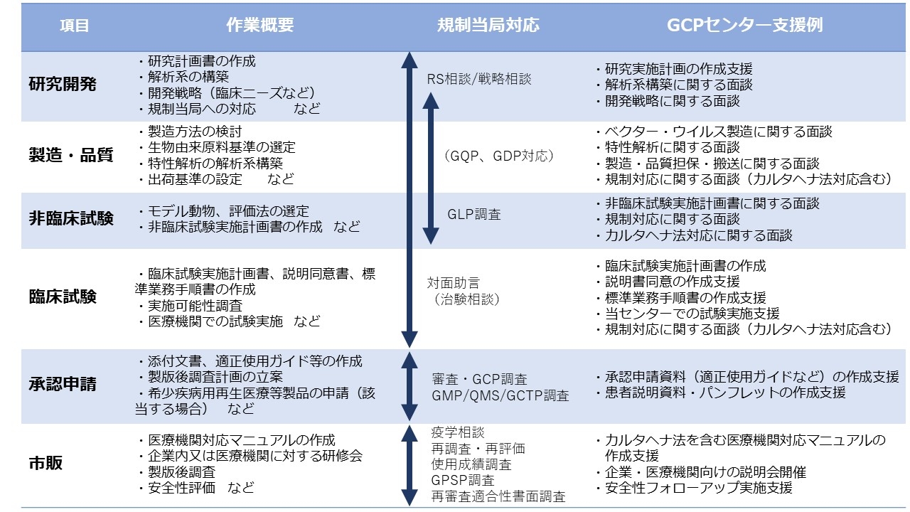 GCPセンター支援実績のグラフ