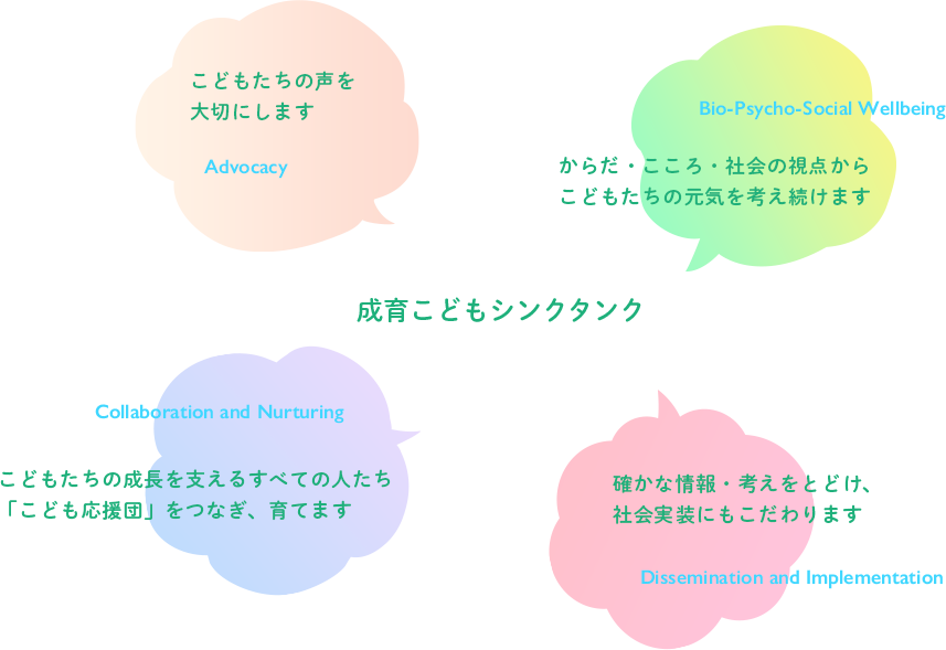 ・こどもたちの声を大切にします【Advocacy】
  ・からだ・こころ・社会の視点からこどもたちの元気を考え続けます【Bio-Psycho-Social Wellbeing】
  ・こどもたちの成長を支えるすべての人たち「こども応援団」をつなぎ、育てます【Collaboration and Nurturing】
  ・確かな情報・考えをとどけ、社会実装にもこだわります【Dissemination and Implementation】