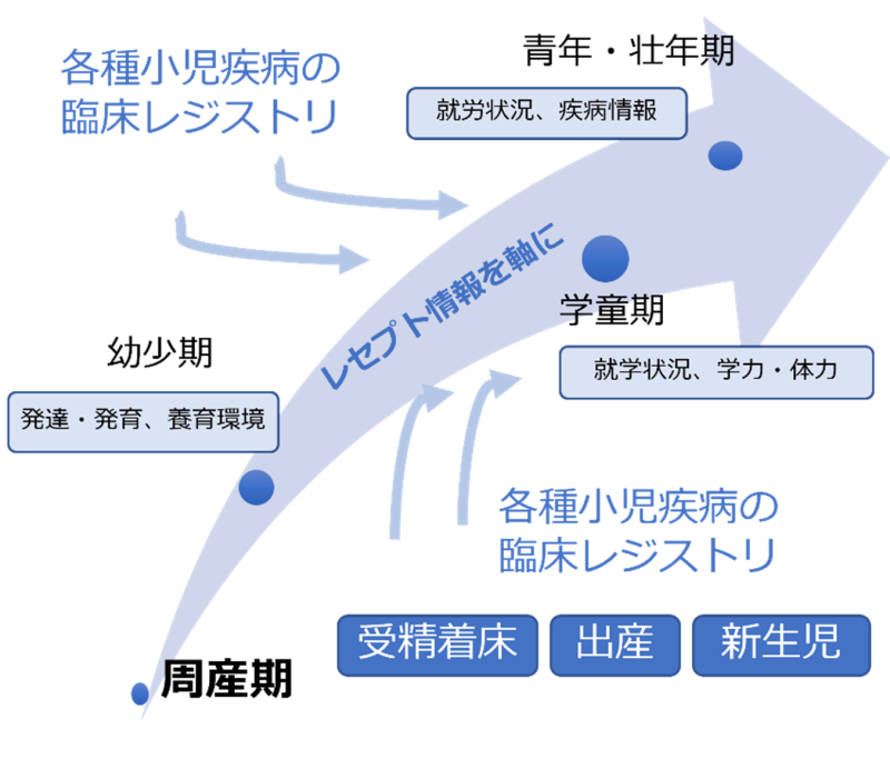 リンケージデータベースの画像