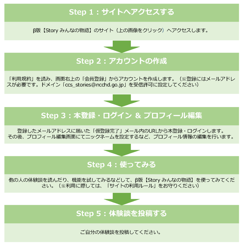 アプリの使い方についての説明画像