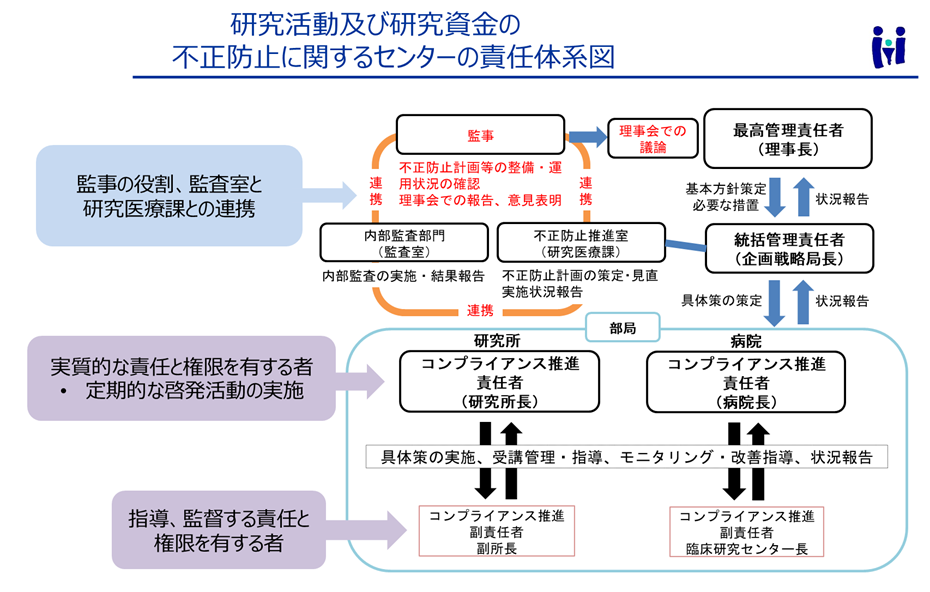 sekinintaikei.png