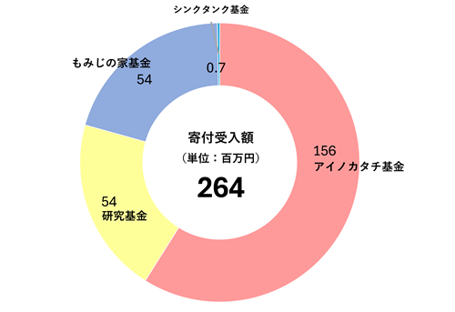 report2024_graph.png