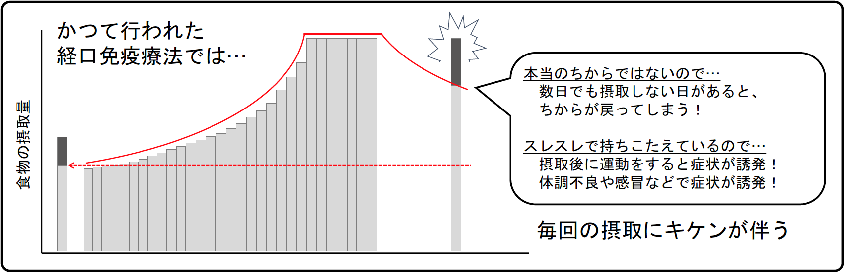 allergy_menekiyoho_img02.pngの画像