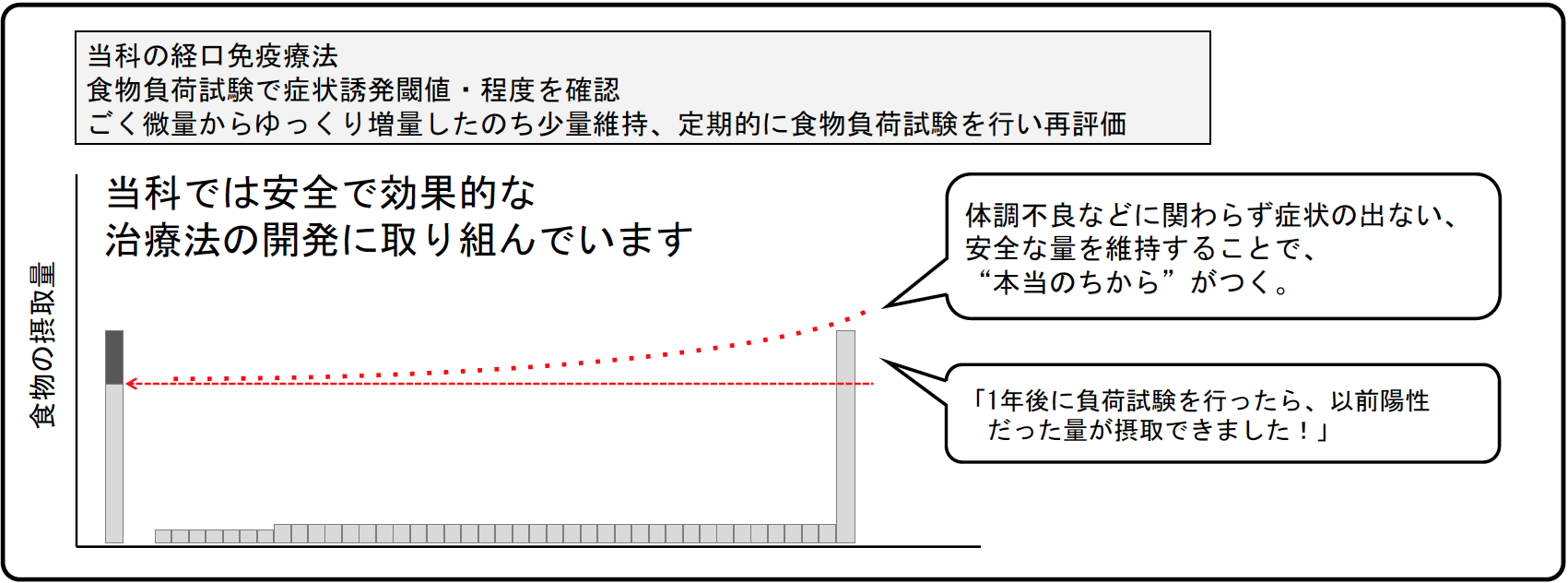 allergy_menekiyoho_img03.pngの画像