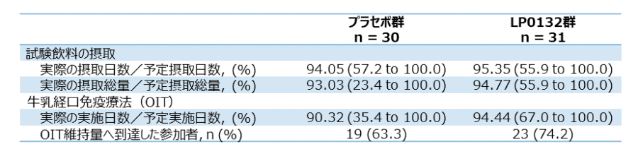 研究結果のグラフ