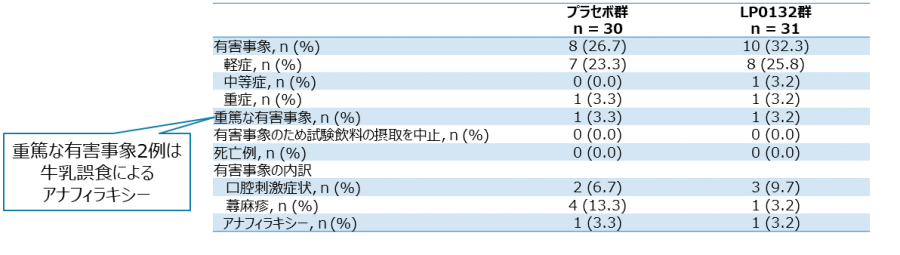 研究結果のグラフ