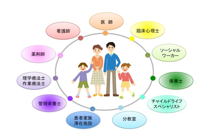 こどもサポートチーム 国立成育医療研究センター