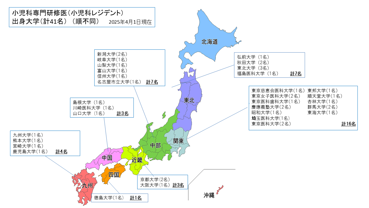 小児科レジデントの出身校
