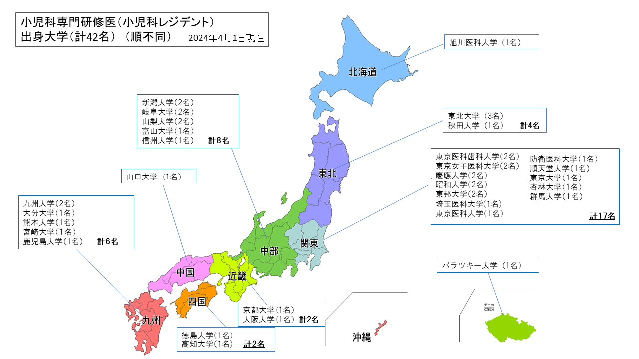 小児科レジデントの出身校