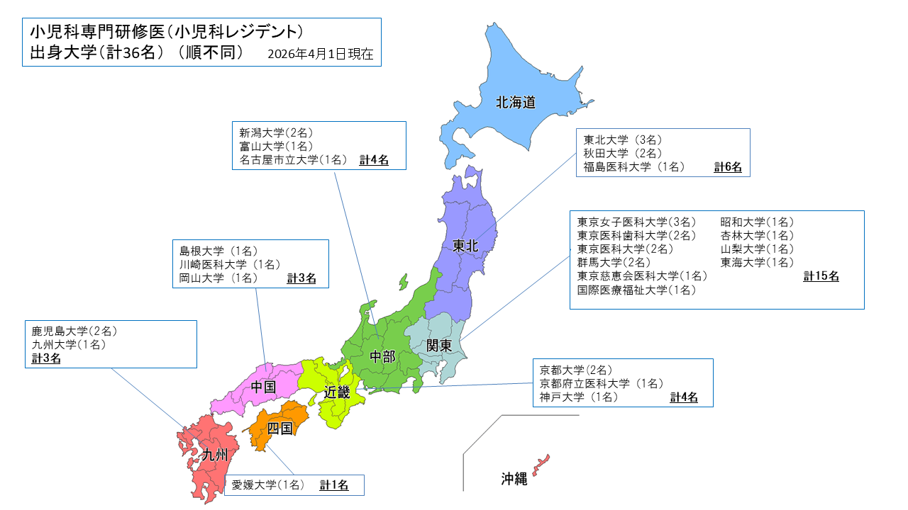 小児科レジデントの出身校