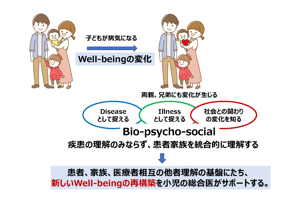 Wellbeingの再構築のイメージ画