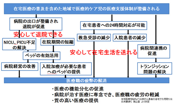 zaitakucare.jpgの画像