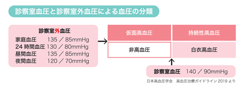 bosei-hightbp_03.png
