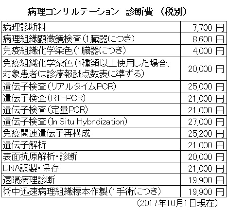 コンサルテーション料金表2017年10月の画像