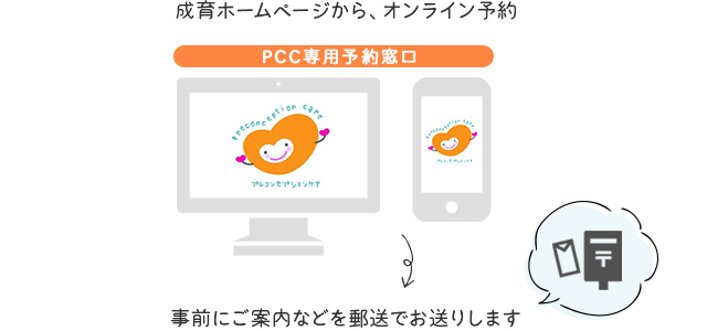 成育ホームページからオンラインで予約できます。ご予約いただいたら、事前にご案内などを郵送でお送りします。