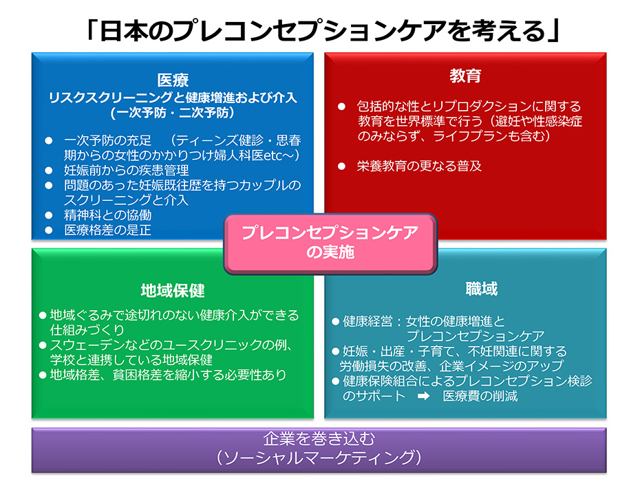 日本のプレコンセプションケアを考える