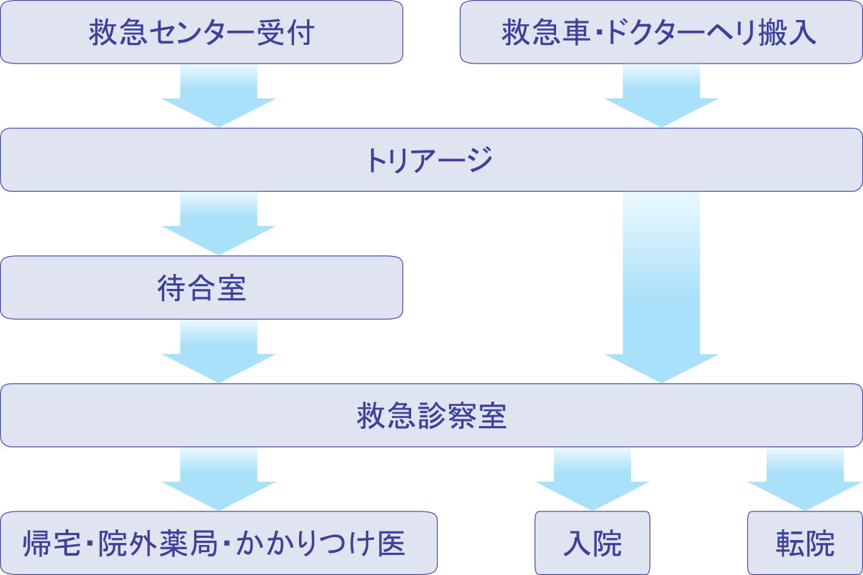 救急受診のご案内の画像