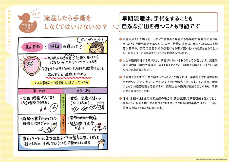 流産したら手術をしなくてはいけないの？