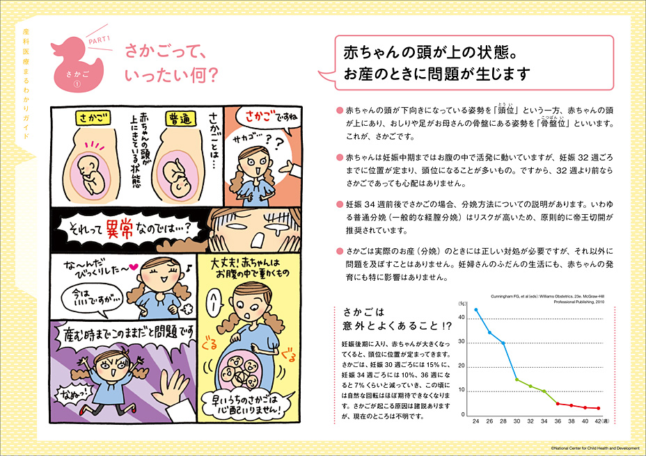 さかごっていったい何？