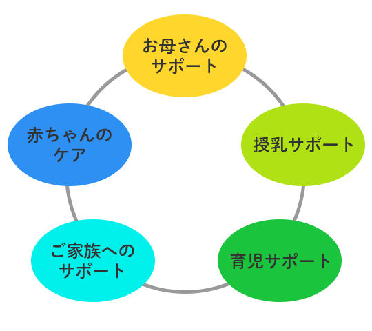 産後ケア概念図