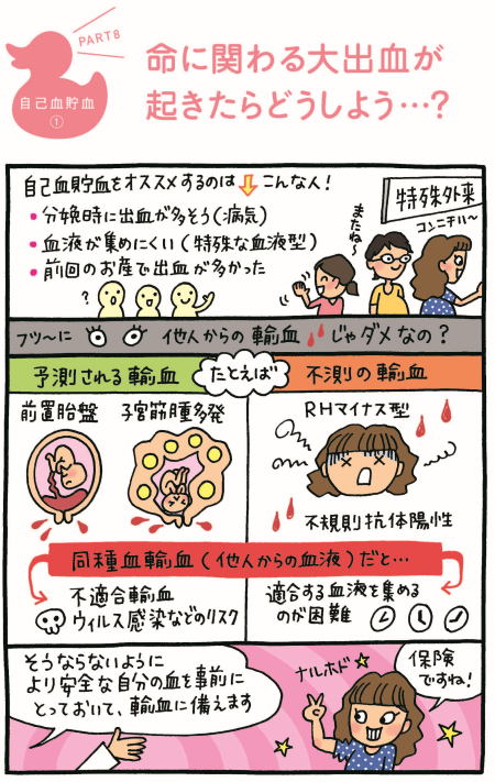 自己血貯血の漫画