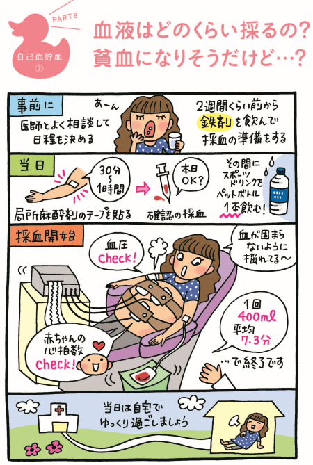 自己血貯血の漫画