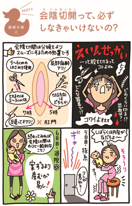 早期流産の手術の漫画