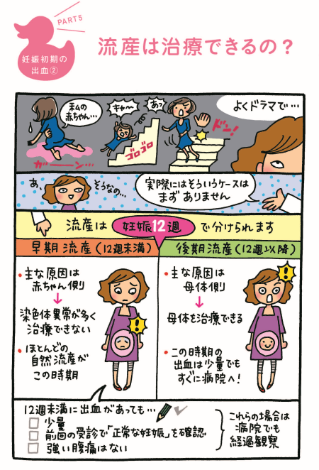 流産治療の漫画