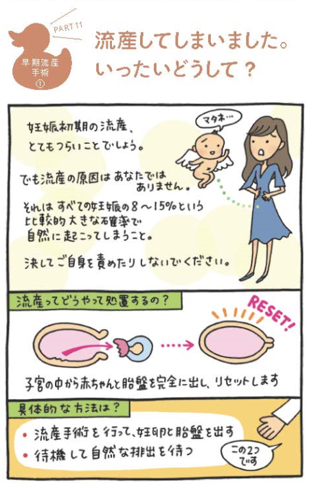 早期流産の手術の漫画