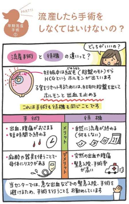 早期流産の手術の漫画