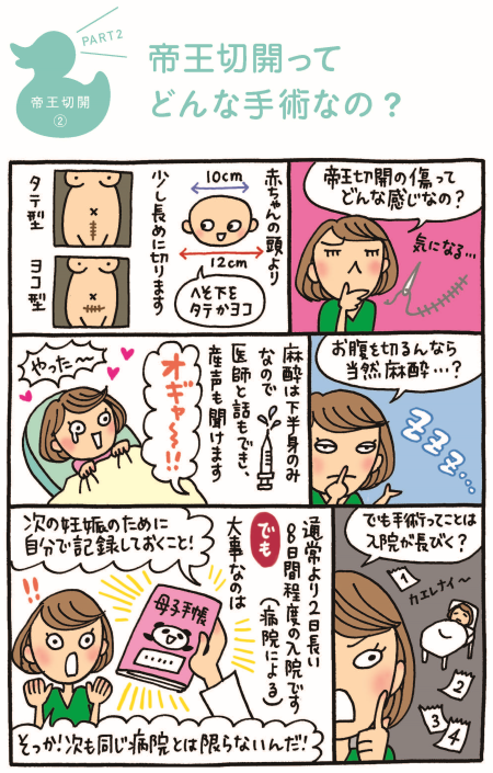 帝王切開の漫画