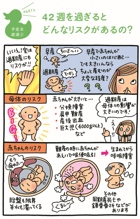 予定日超過の漫画