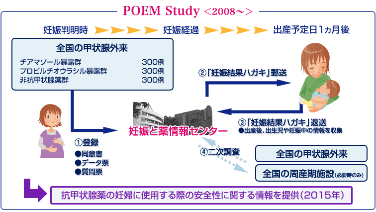 POEM Studyのイメージ画像