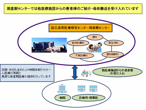 母体搬送のイメージ図