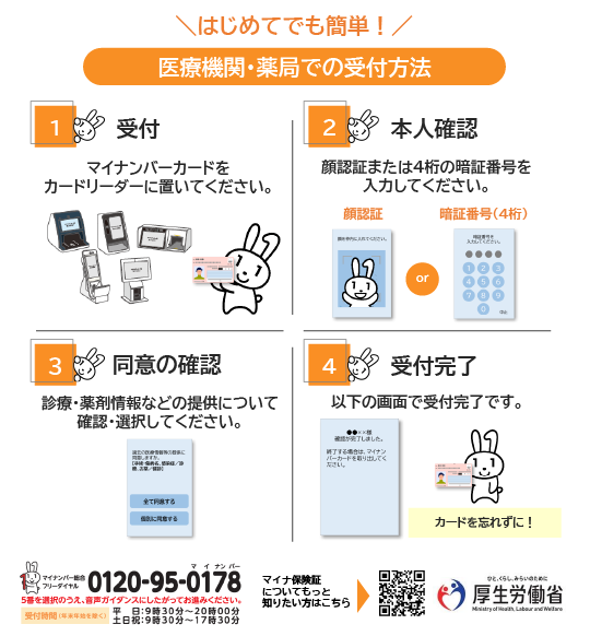 マイナ保険証の使い方