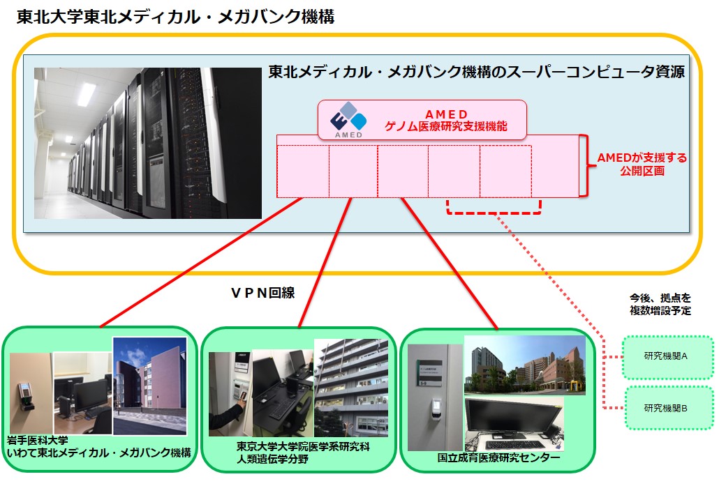 東北メディカル・メガバンク機構の画像