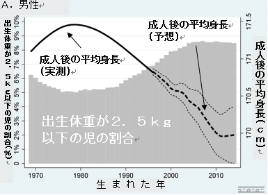 01 男性のグラフ画像