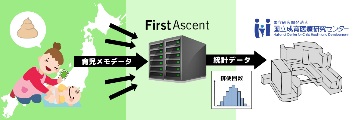 共同研究1の画像