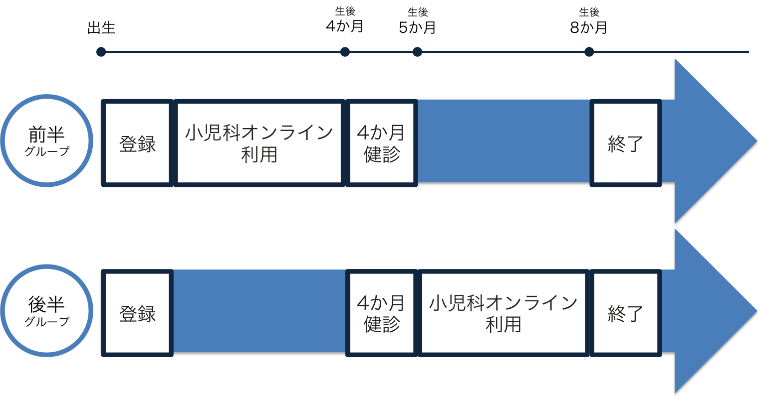 SIMPLE Study流れの画像