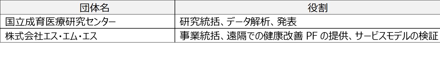 各社の役割分担の画像