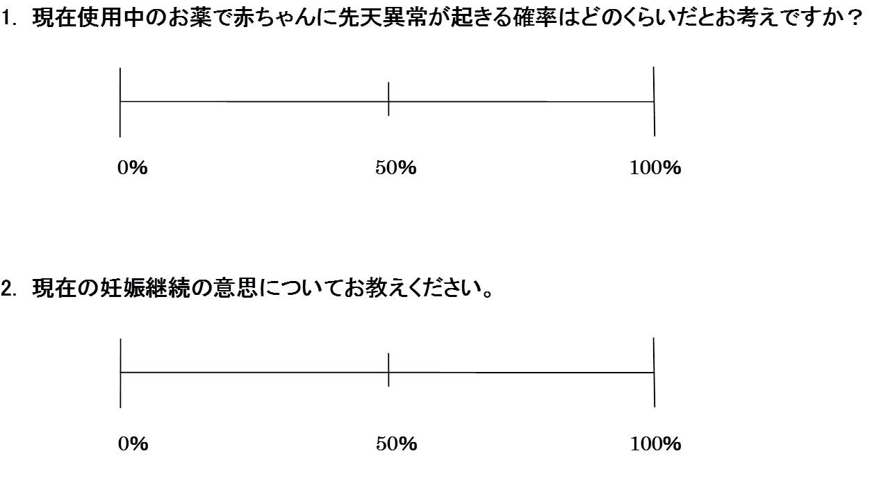 VAS（Visual Analogue scale）の画像