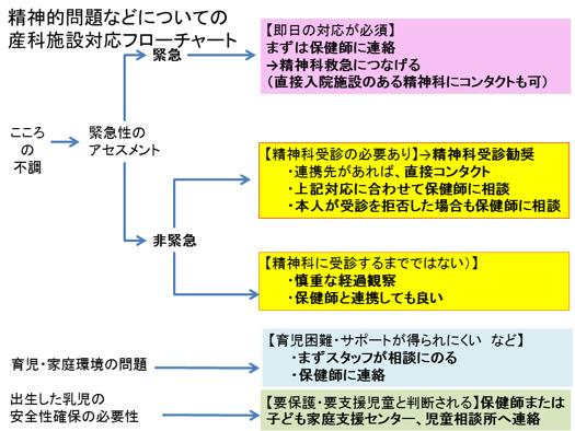 須坂モデルの概要2