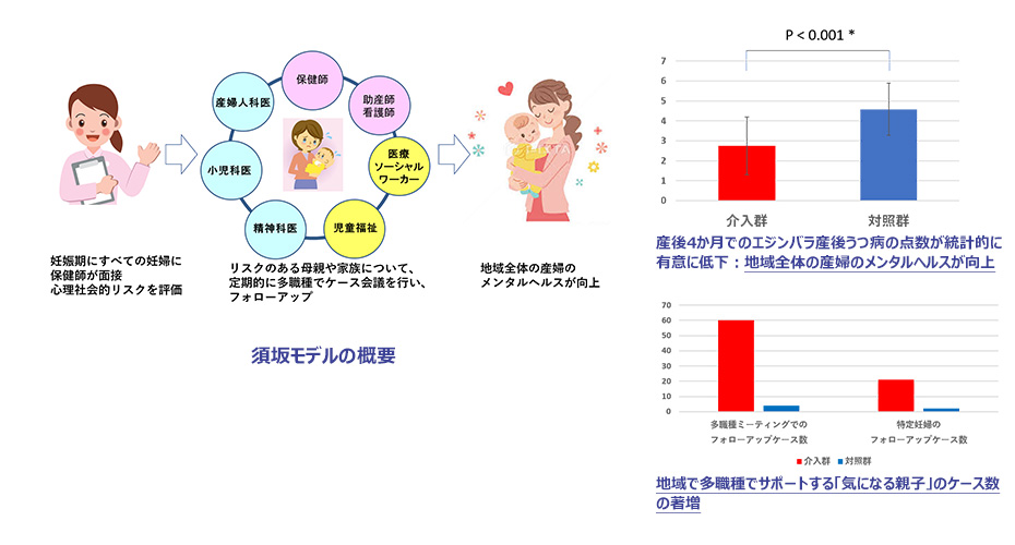 須坂モデルの概要