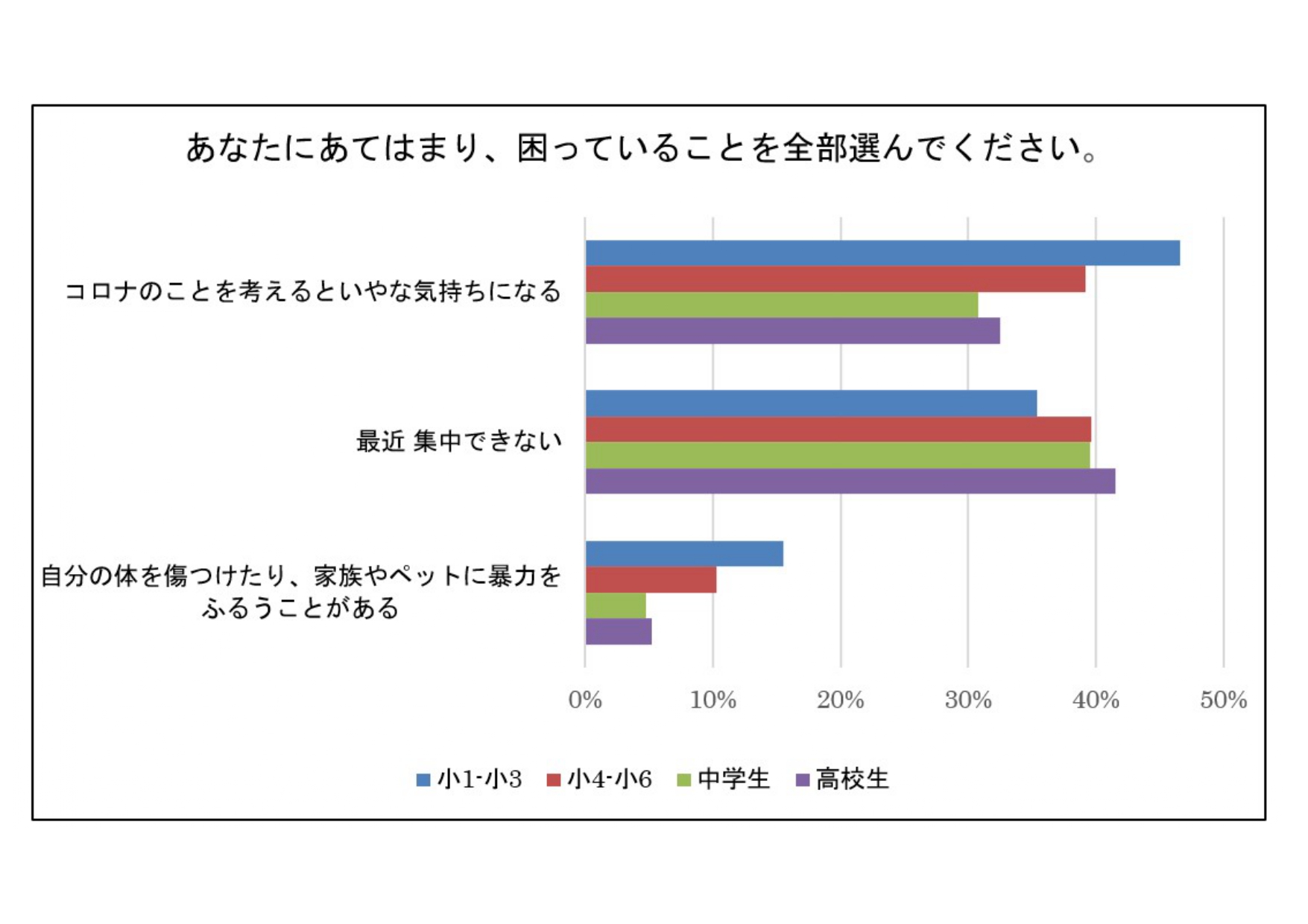 コロナこどもアンケート画像
