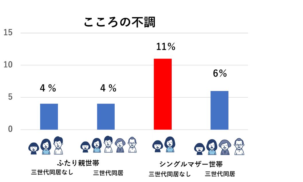 こころの不調