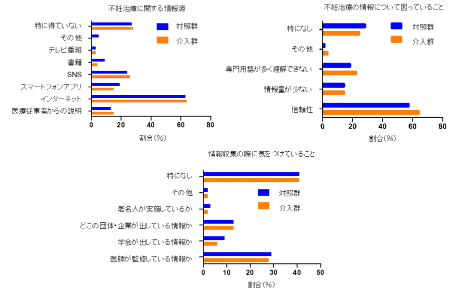 研究成果の概要