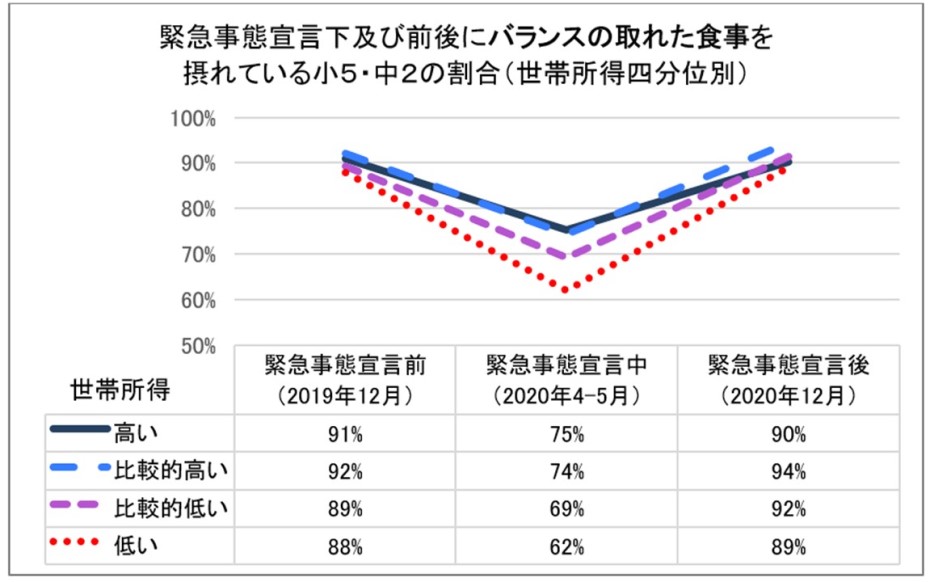 主な結果―①